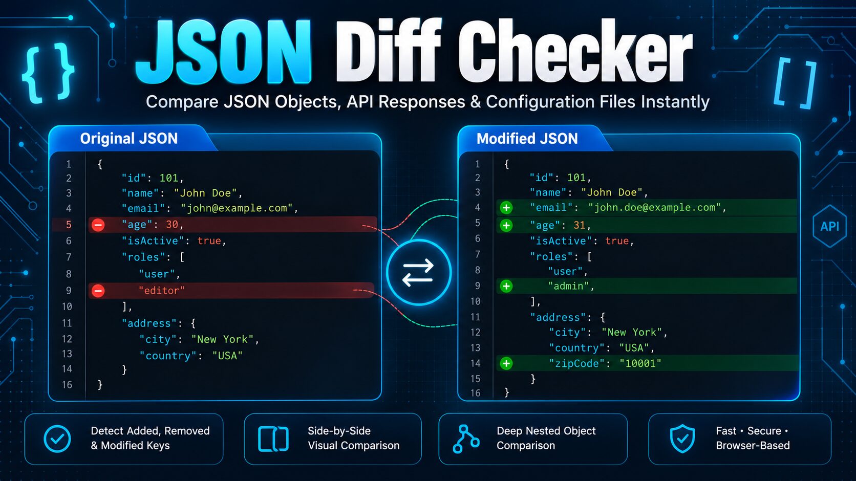Compare JSON files side by side showing added and removed values highlighted